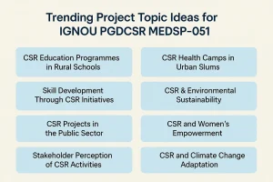 Trending Topic Ideas for PGDCSR MEDSP-051