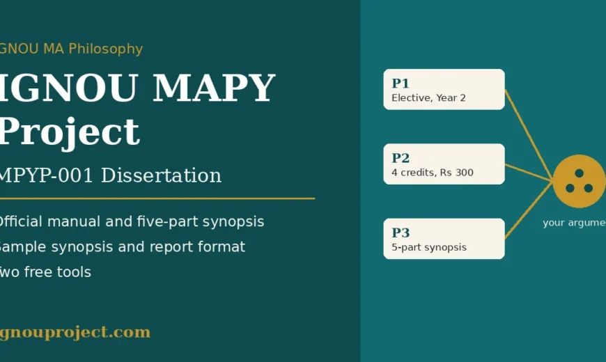 IGNOU MAPY Project MPYP-001 dissertation guide: three premises (elective, 4 credits and Rs 300, five-part synopsis) leading to your argument