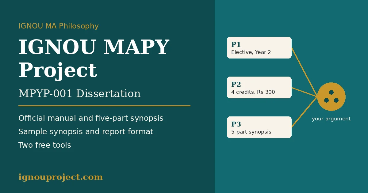 IGNOU MAPY Project MPYP-001 dissertation guide: three premises (elective, 4 credits and Rs 300, five-part synopsis) leading to your argument