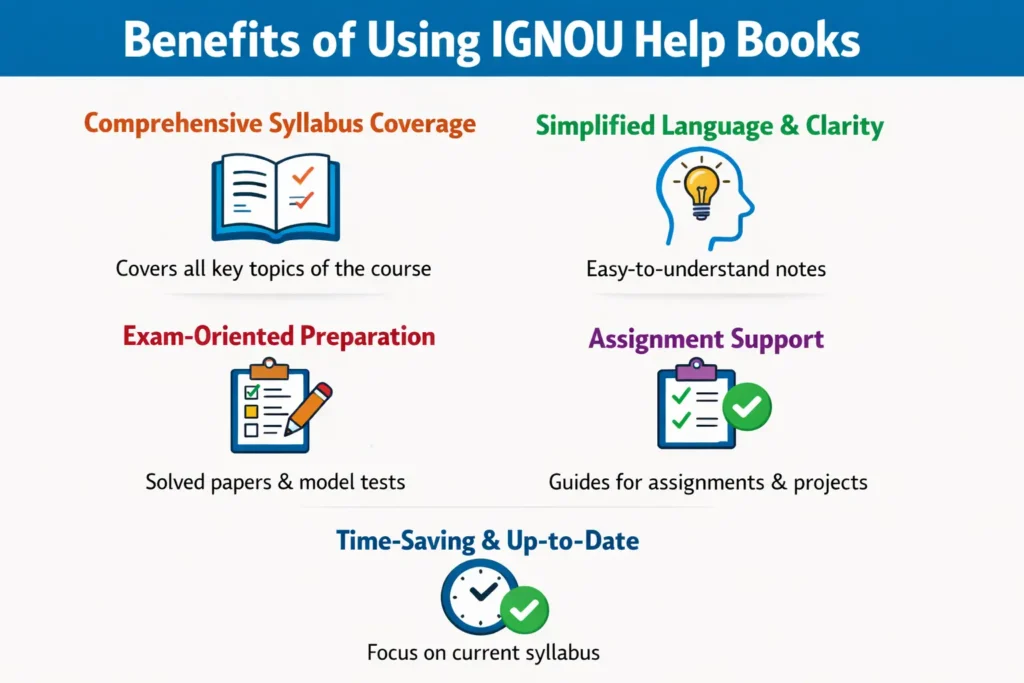 Benefits of Using IGNOU Help Books