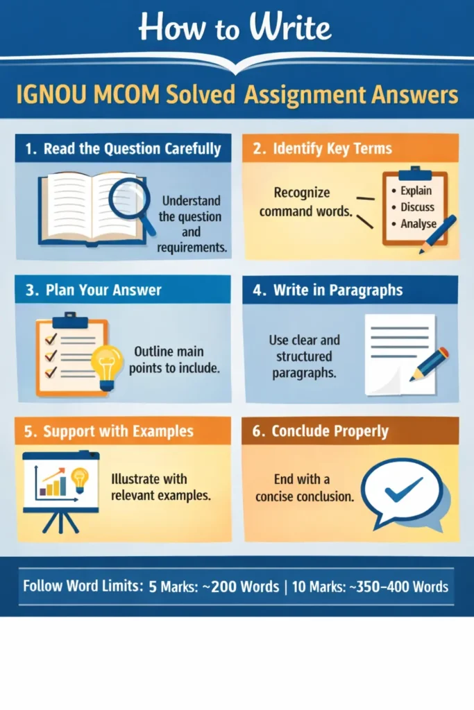 How to Write IGNOU MCOM Solved Assignment Answers