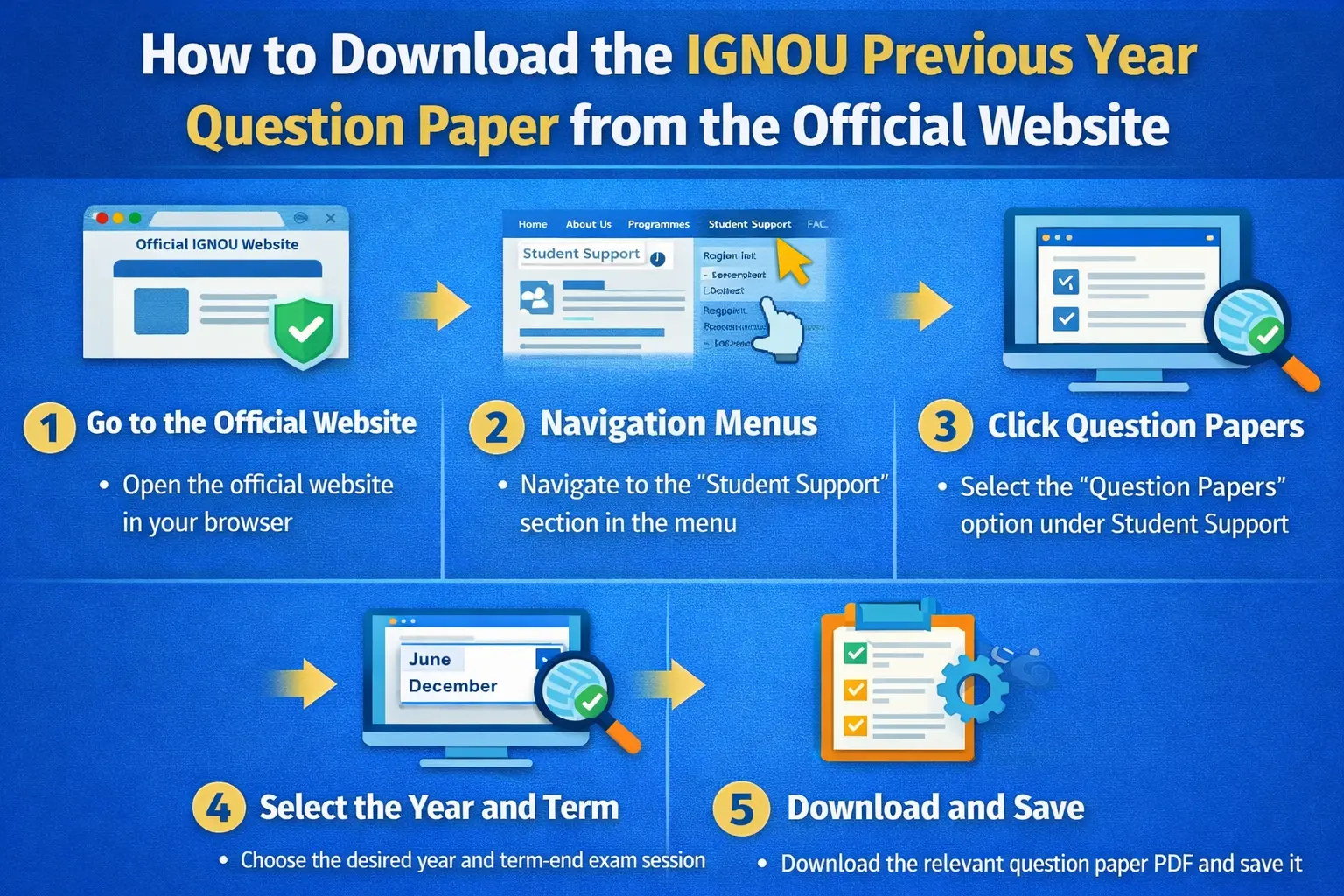 How to download the IGNOU Previous Year Question Paper from the official website
