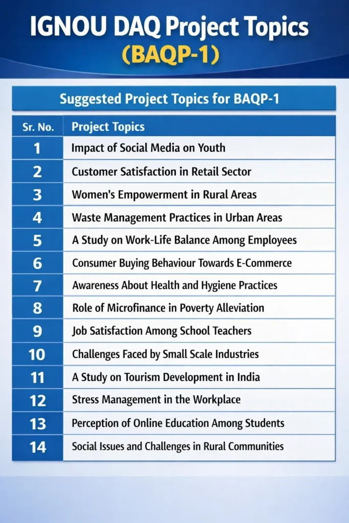 IGNOU DAQ Project Topics (BAQP-1)