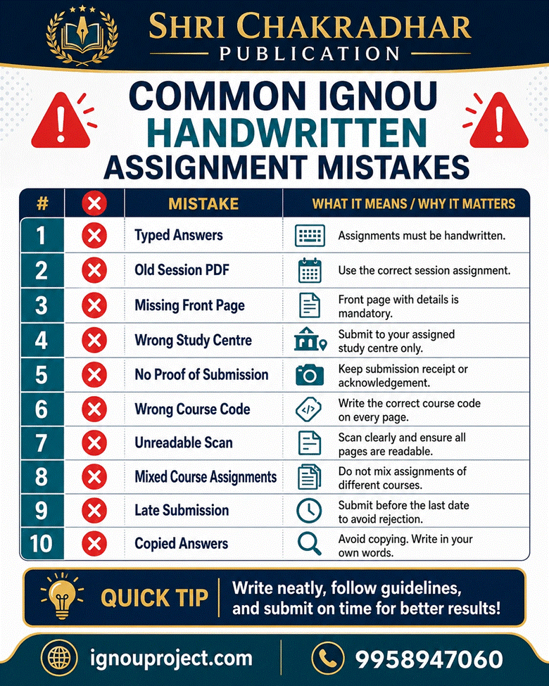 Common IGNOU handwritten assignment mistakes that cause rejection — typed answers, old session PDF, missing front page, wrong study centre