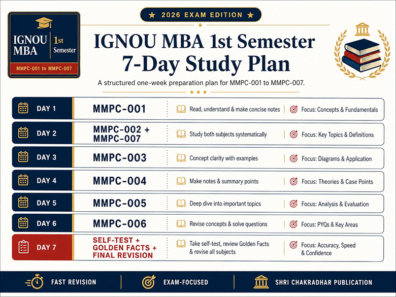 IGNOU MBA 1st Semester Last Minute Exam Guide 2026 book cover for MMPC-001 to MMPC-007