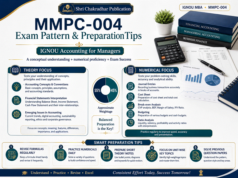 IGNOU MMPC-004 exam pattern and preparation tips