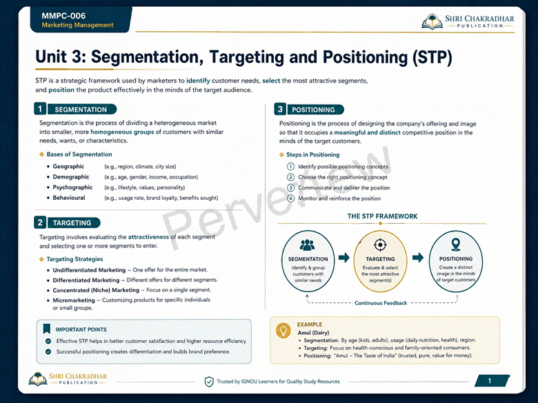 IGNOU MMPC-006 Marketing Management study notes preview
