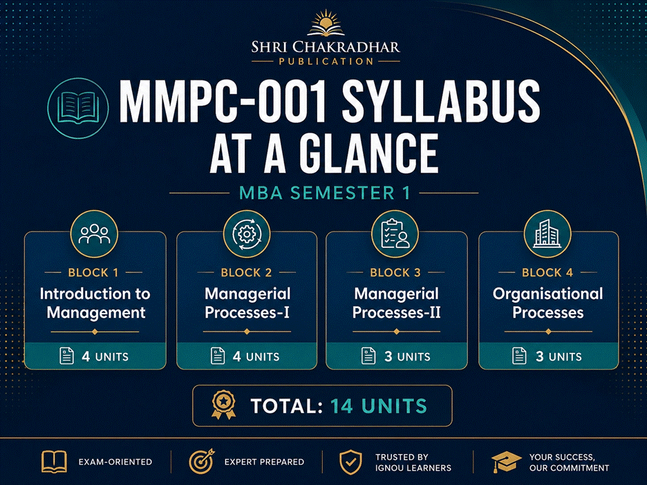 IGNOU MMPC-001 syllabus showing 4 blocks and 14 units for MBA Semester 1