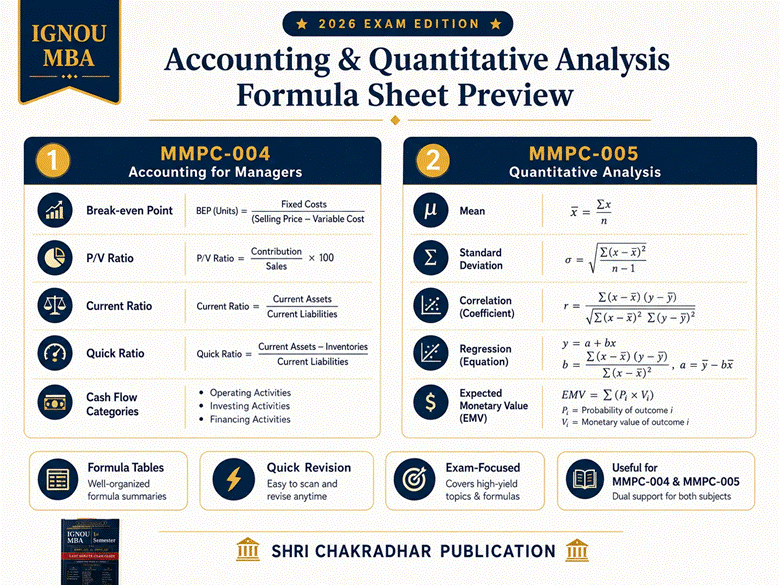 IGNOU MBA Accounting and Quantitative Analysis formula sheet preview for MMPC-004 and MMPC-005