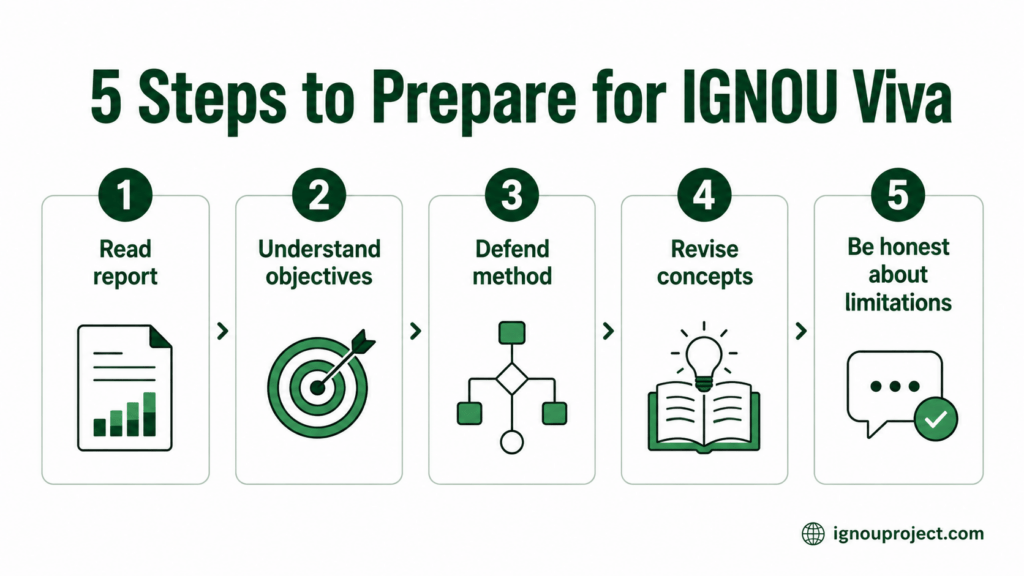 5 steps to prepare for the IGNOU project viva voce