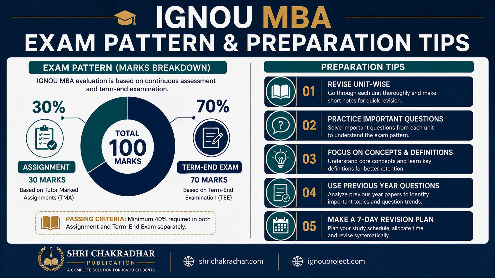 ignou mba exam pattern & preperation tips