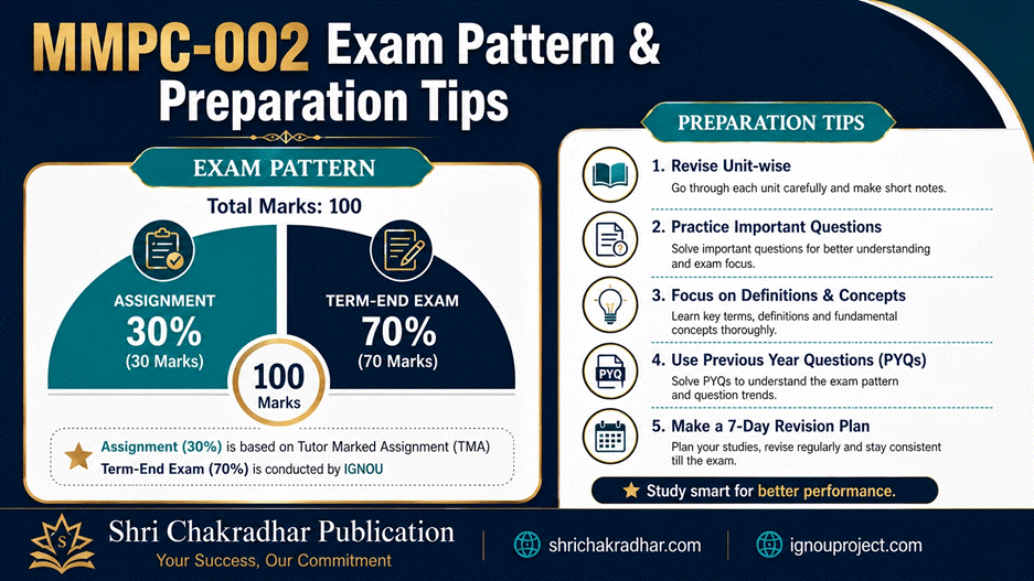 IGNOU MMPC-002 exam pattern and preparation tips