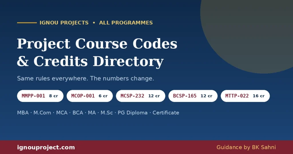 IGNOU project course codes and credits by programme – MMPP-001, MCOP-001, MCSP-232