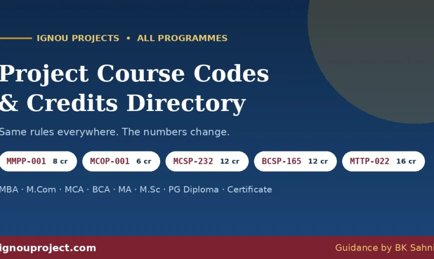 IGNOU project course codes and credits by programme – MMPP-001, MCOP-001, MCSP-232