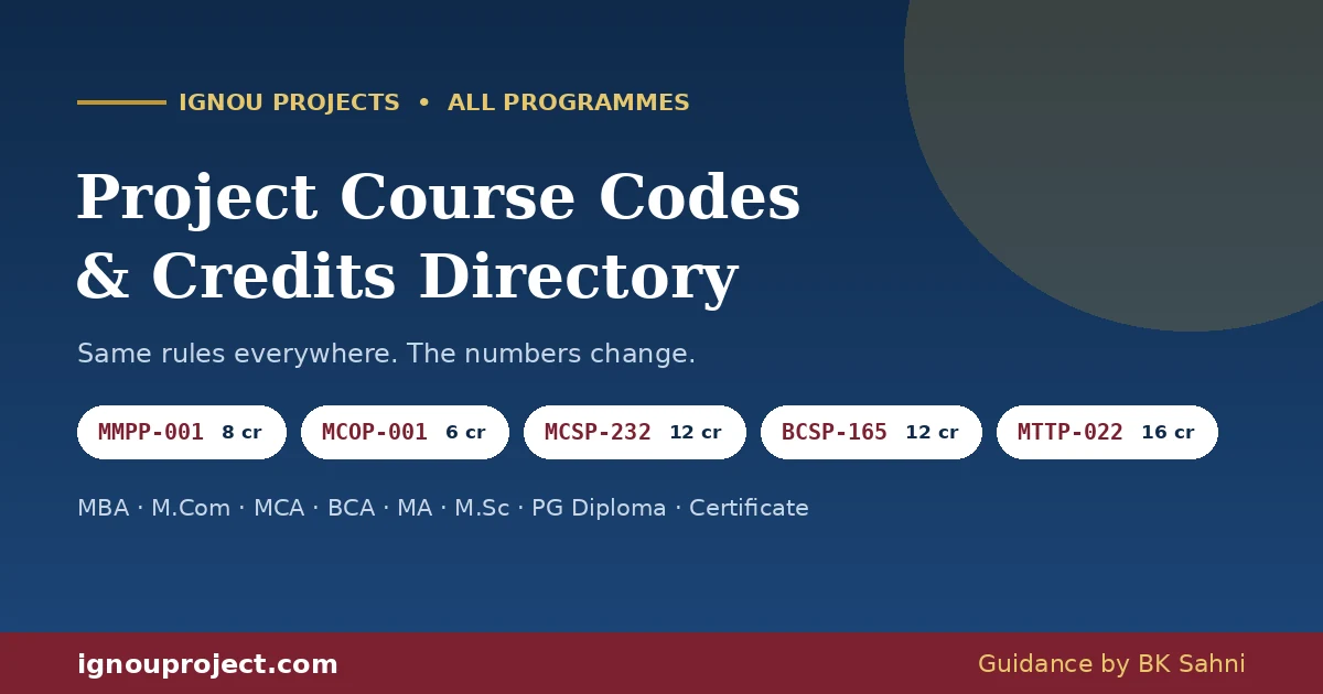IGNOU project course codes and credits by programme – MMPP-001, MCOP-001, MCSP-232