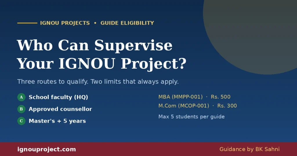 IGNOU project guide eligibility – three routes, five-student limit, MBA and M.Com criteria