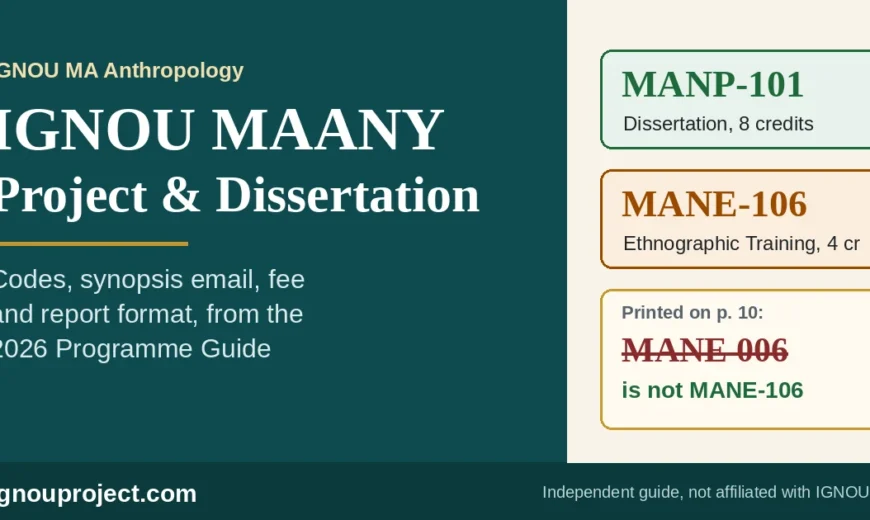 IGNOU MAANY project and dissertation guide showing the MANP-101 and MANE-106 codes and the MANE 006 misprint