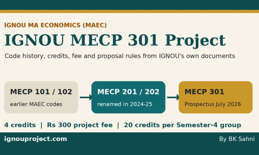 Timeline of IGNOU MA Economics project codes: MECP 101 and 102, renamed MECP 201 and 202 in 2024-25, then MECP 301 in the July 2026 prospectus