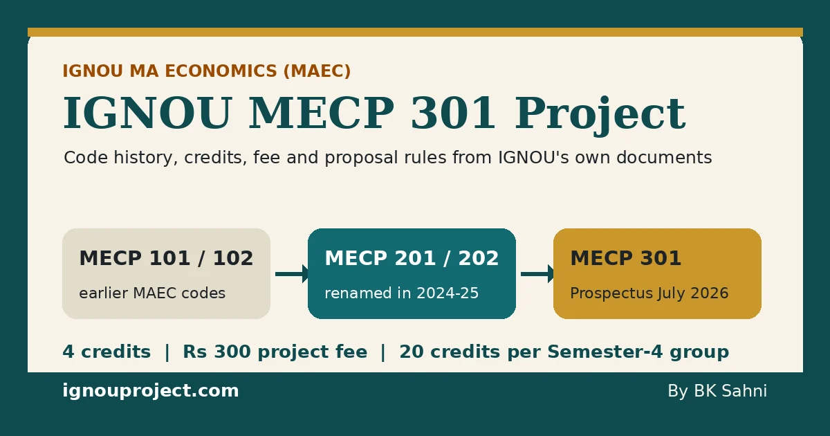 Timeline of IGNOU MA Economics project codes: MECP 101 and 102, renamed MECP 201 and 202 in 2024-25, then MECP 301 in the July 2026 prospectus