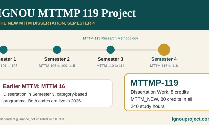 IGNOU MTTMP 119 project timeline showing the MTTMP-119 dissertation in Semester 4 of the new MTTM, beside the earlier MTTM 16 course