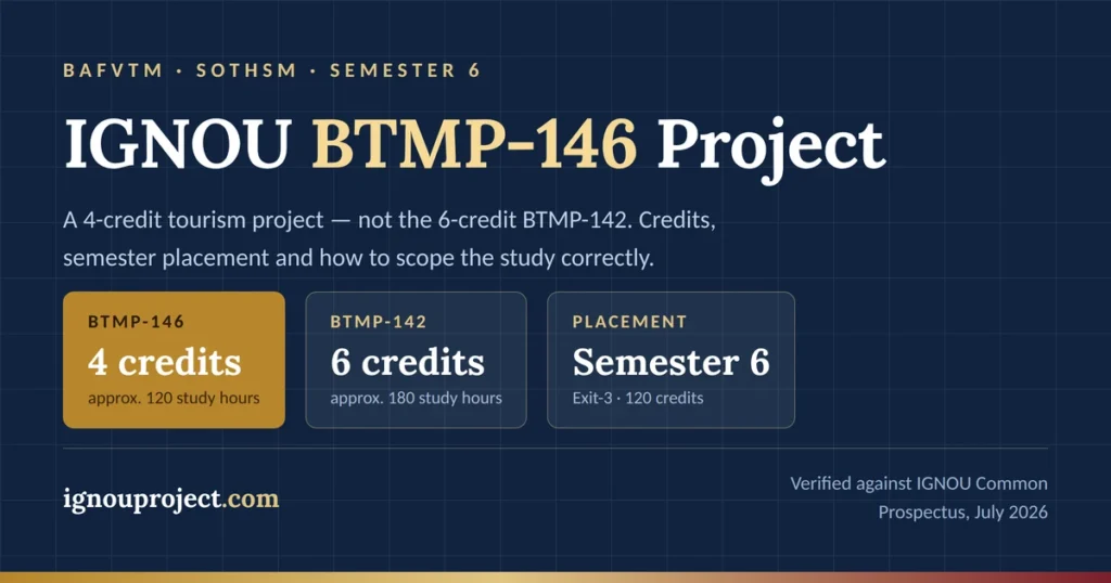 IGNOU BTMP-146 project guide showing 4 credits and 120 study hours in BAFVTM Semester 6, compared with the 6-credit BTMP-142