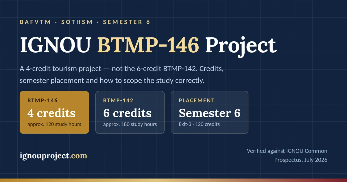IGNOU BTMP-146 project guide showing 4 credits and 120 study hours in BAFVTM Semester 6, compared with the 6-credit BTMP-142