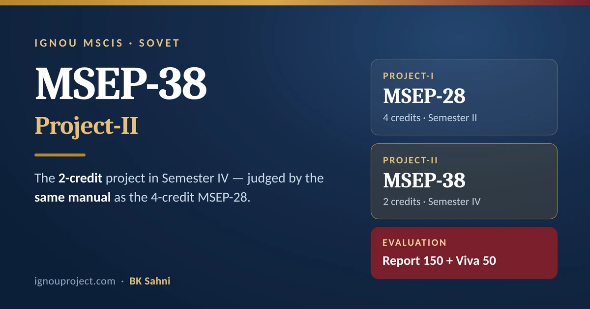IGNOU MSEP-38 is the 2-credit Project-II in MSCIS Semester IV, evaluated on the same 150 plus 50 mark scheme as the 4-credit MSEP-28