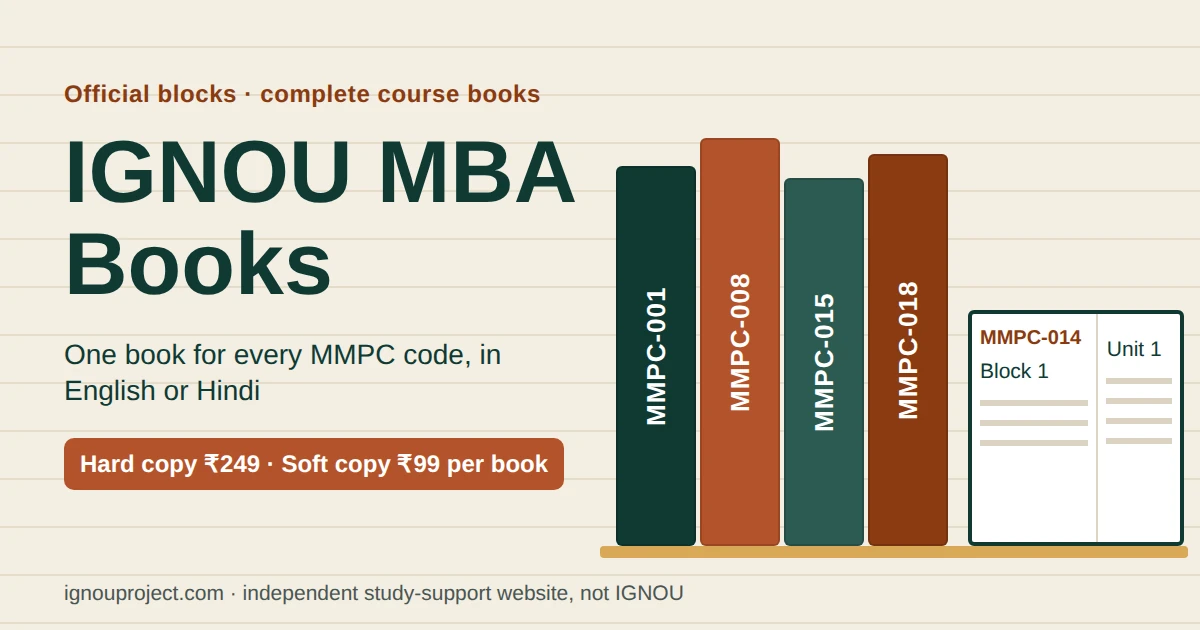 GNOU MBA Books featured image with MMPC-001, MMPC-008, MMPC-015 and MMPC-018 spines beside an open MMPC-014 block booklet, hard copy ₹249 and soft copy ₹99 per book