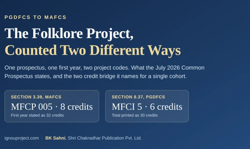 Comparison of IGNOU Section 3.39 and Section 8.37 showing MFCP 005 at 8 credits against MFCI 5 at 6 credits in the same MAFCS first year