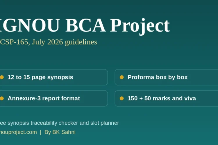 IGNOU BCA project BCSP-165 guide card showing the 12 to 15 page synopsis, proforma, Annexure-3 report format and 150 plus 50 marks