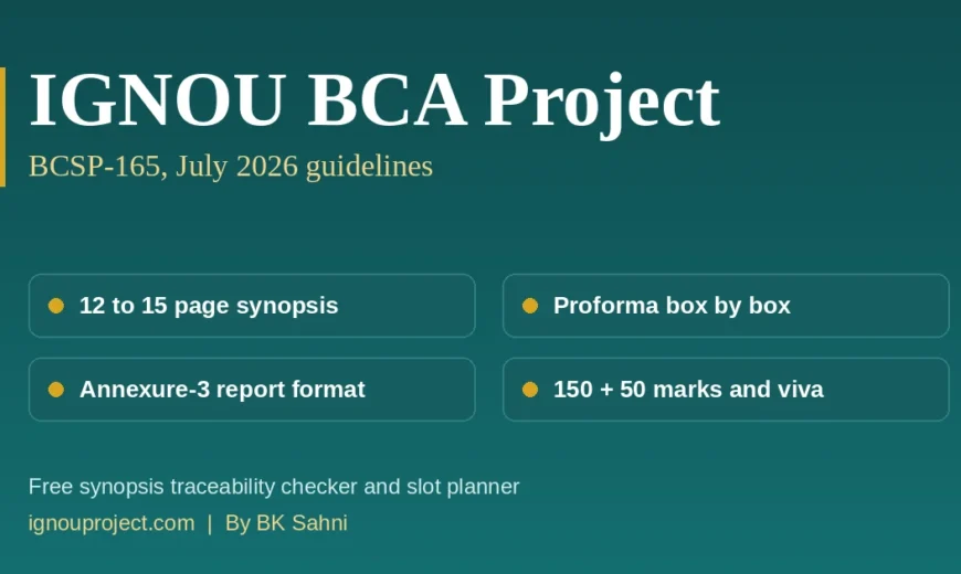 IGNOU BCA project BCSP-165 guide card showing the 12 to 15 page synopsis, proforma, Annexure-3 report format and 150 plus 50 marks