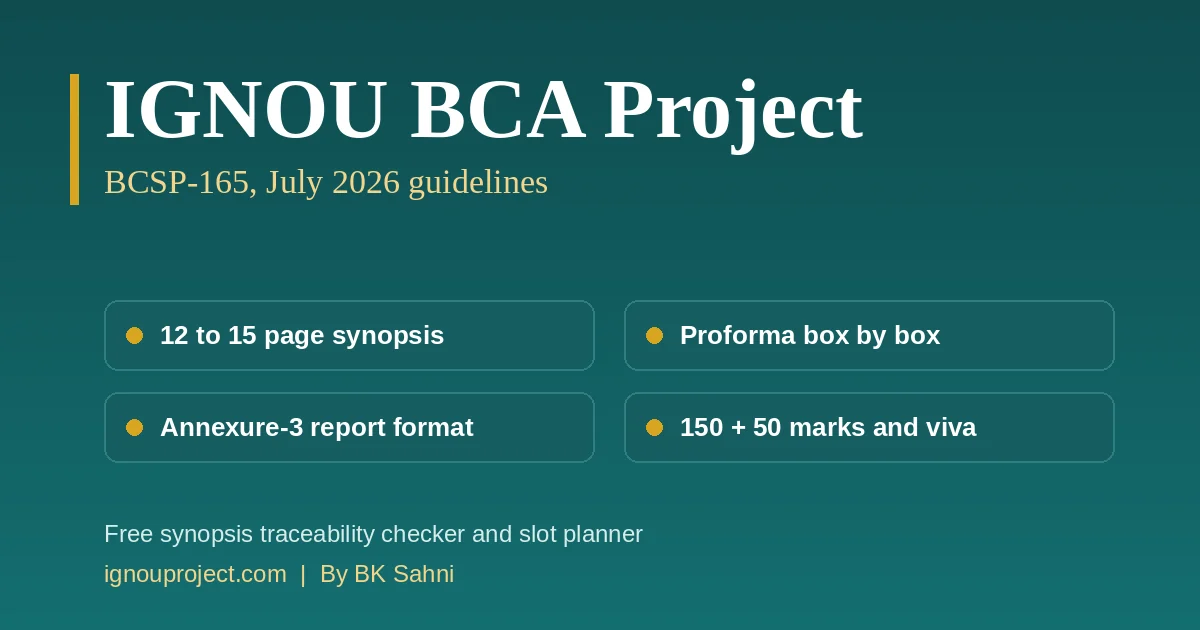 IGNOU BCA project BCSP-165 guide card showing the 12 to 15 page synopsis, proforma, Annexure-3 report format and 150 plus 50 marks