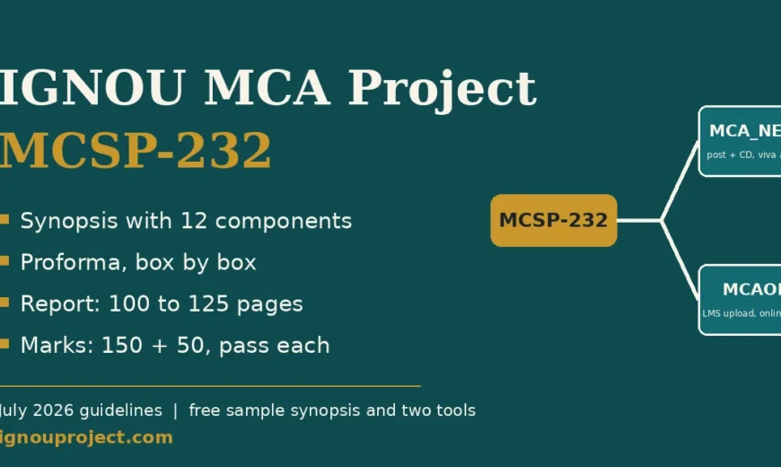 IGNOU MCA project MCSP-232 guide showing the MCA_NEW postal route and the MCAOL online route, with synopsis, proforma, report and marks