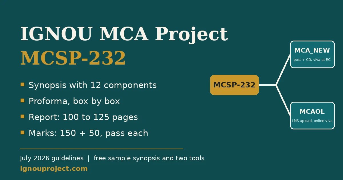 IGNOU MCA project MCSP-232 guide showing the MCA_NEW postal route and the MCAOL online route, with synopsis, proforma, report and marks