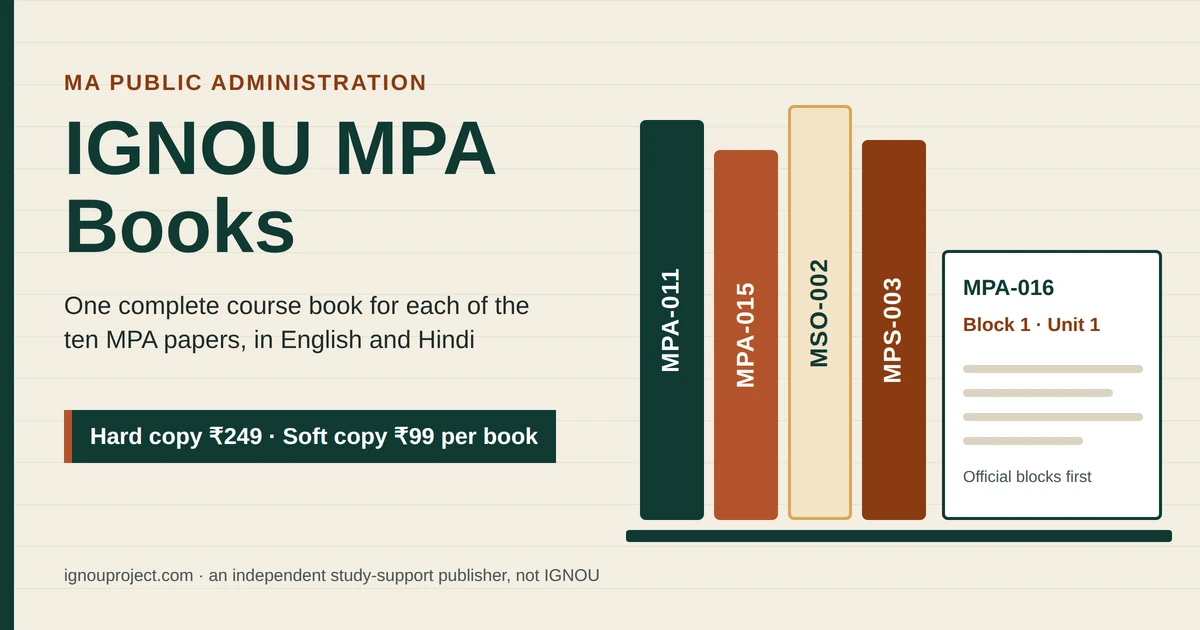 IGNOU MPA books image with spines for MPA-011, MPA-015, MSO-002 and MPS-003 beside an open MPA-016 Block 1 Unit 1 booklet, hard copy ₹249 and soft copy ₹99 per book