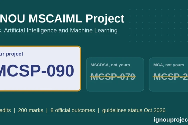 IGNOU MSCAIML project code MCSP-090 highlighted beside MCSP-079 (MSCDSA) and MCSP-232 (MCA), with 12 credits, 200 marks and 8 official outcomes