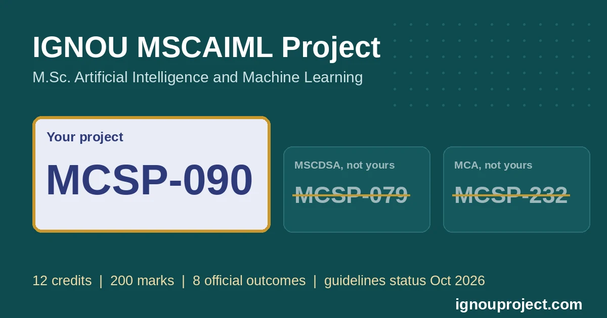 IGNOU MSCAIML project code MCSP-090 highlighted beside MCSP-079 (MSCDSA) and MCSP-232 (MCA), with 12 credits, 200 marks and 8 official outcomes